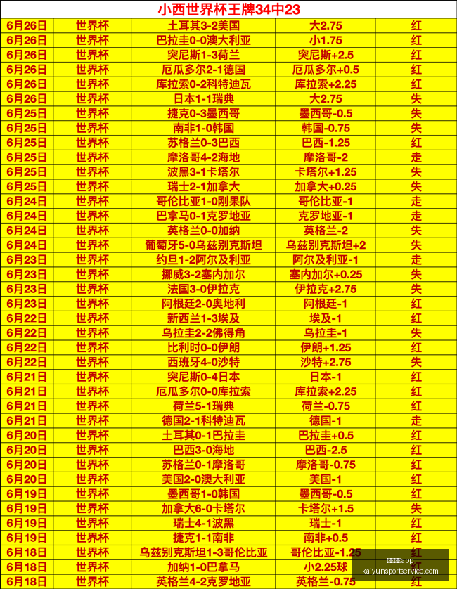 开运体育,开运体育app,开运体育App官网,开运体育App官网,开运体育App下载,开运体育直播,开运体育资讯,开运体育平台